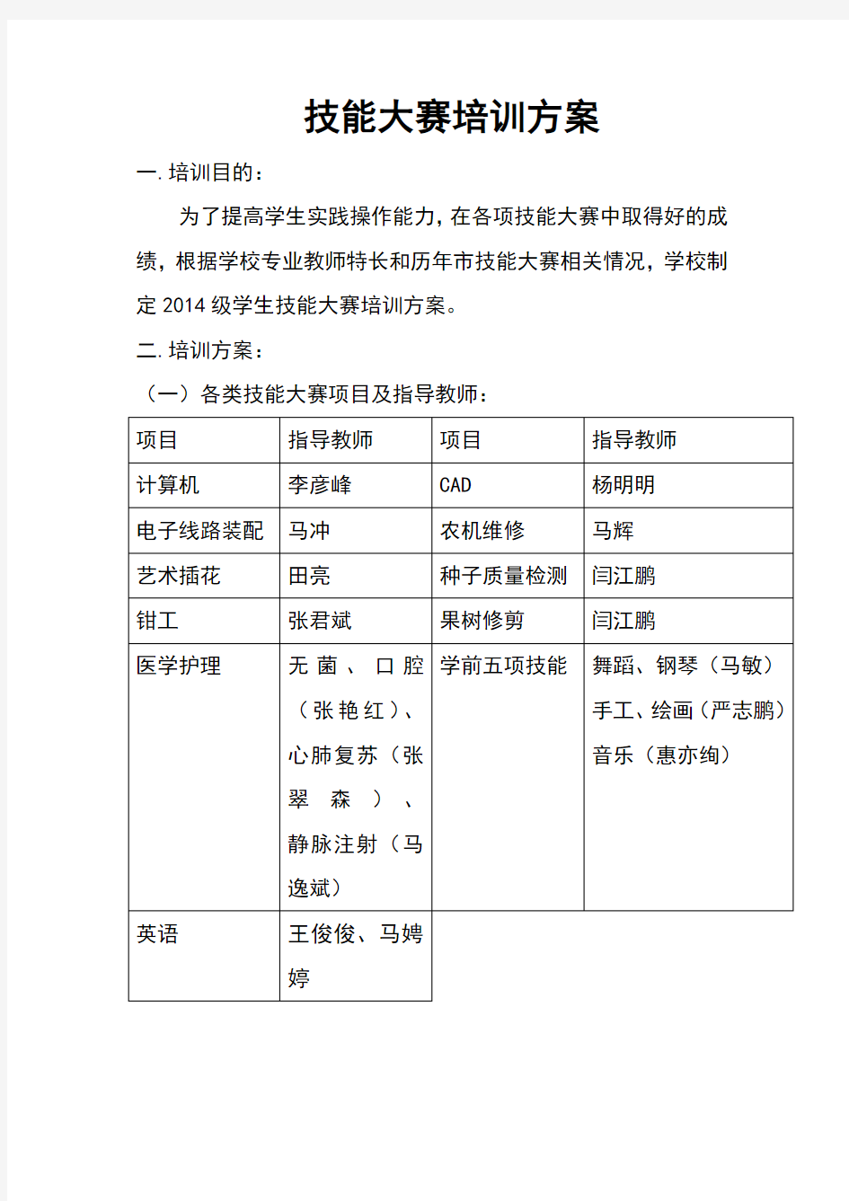 技能大赛培训方案