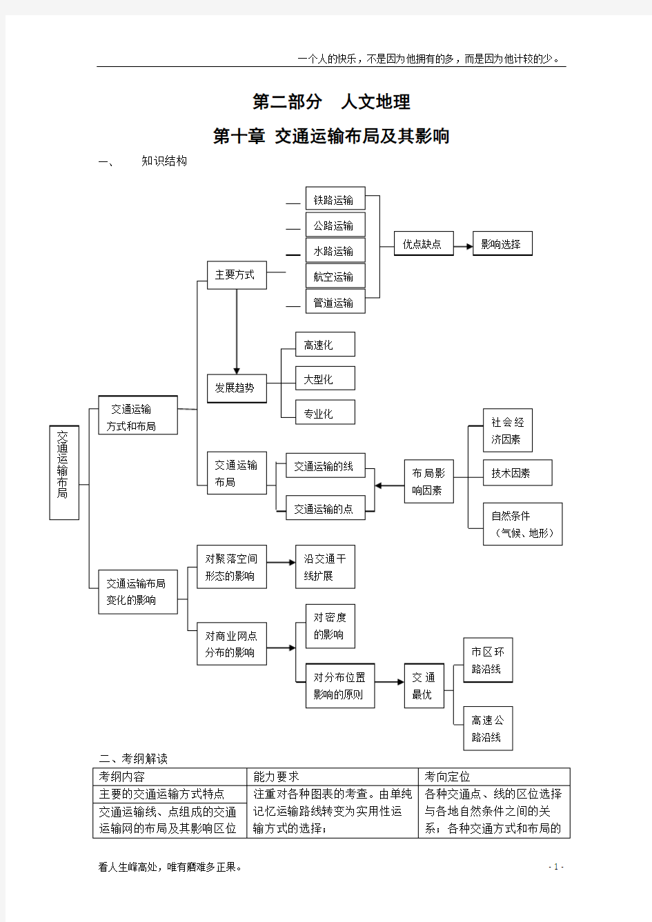 (新)高三地理交通运输方式的布局