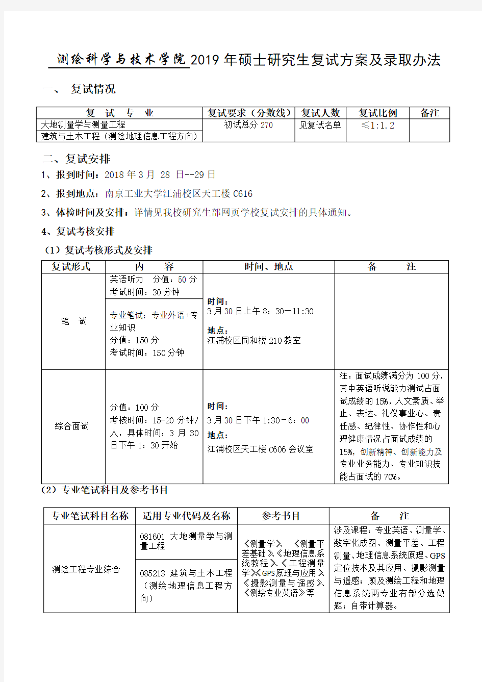 2019南京工业大学测绘学院硕士复试方案