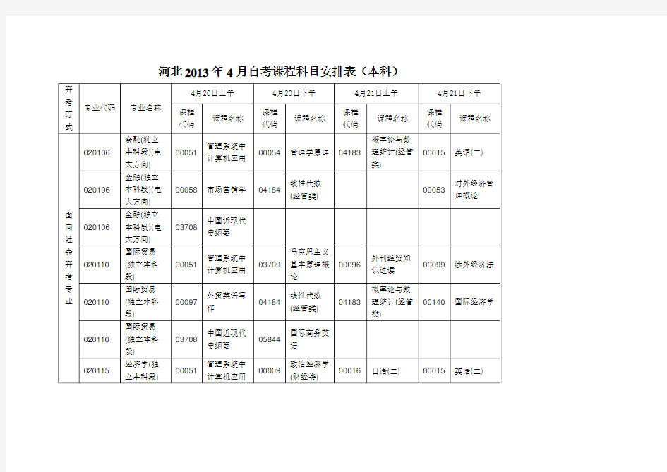 2019年4月自考课程安排表