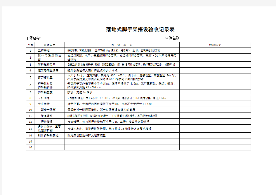 落地式脚手架搭设验收记录表格式