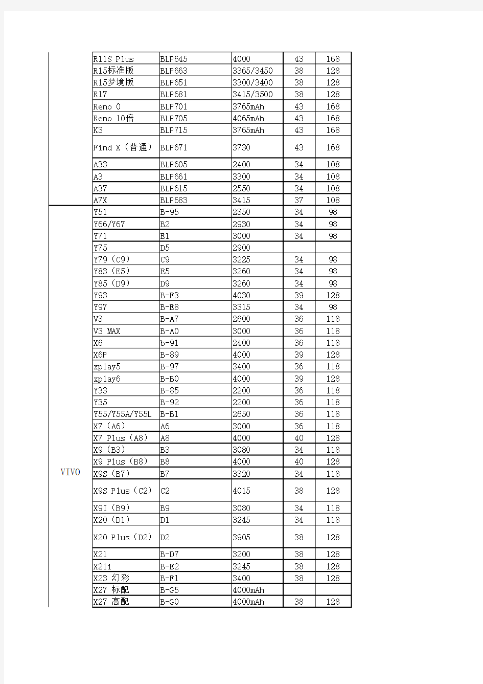 国内手机品牌电池通用表