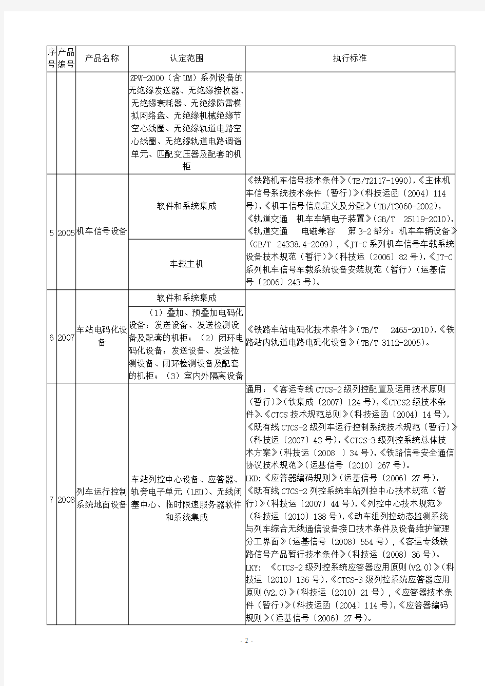 铁路通信信号设备认定规模及执行标准