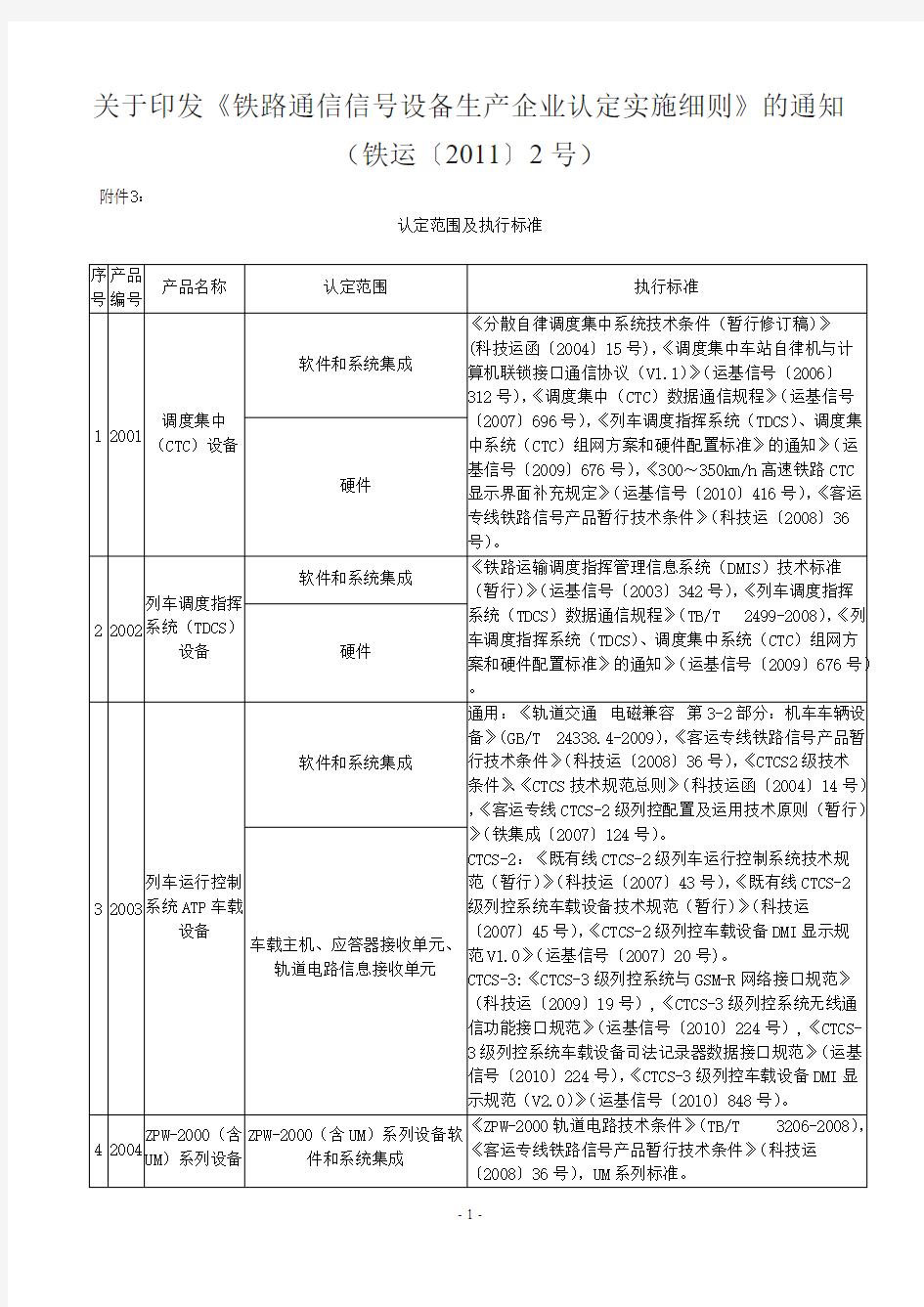 铁路通信信号设备认定规模及执行标准