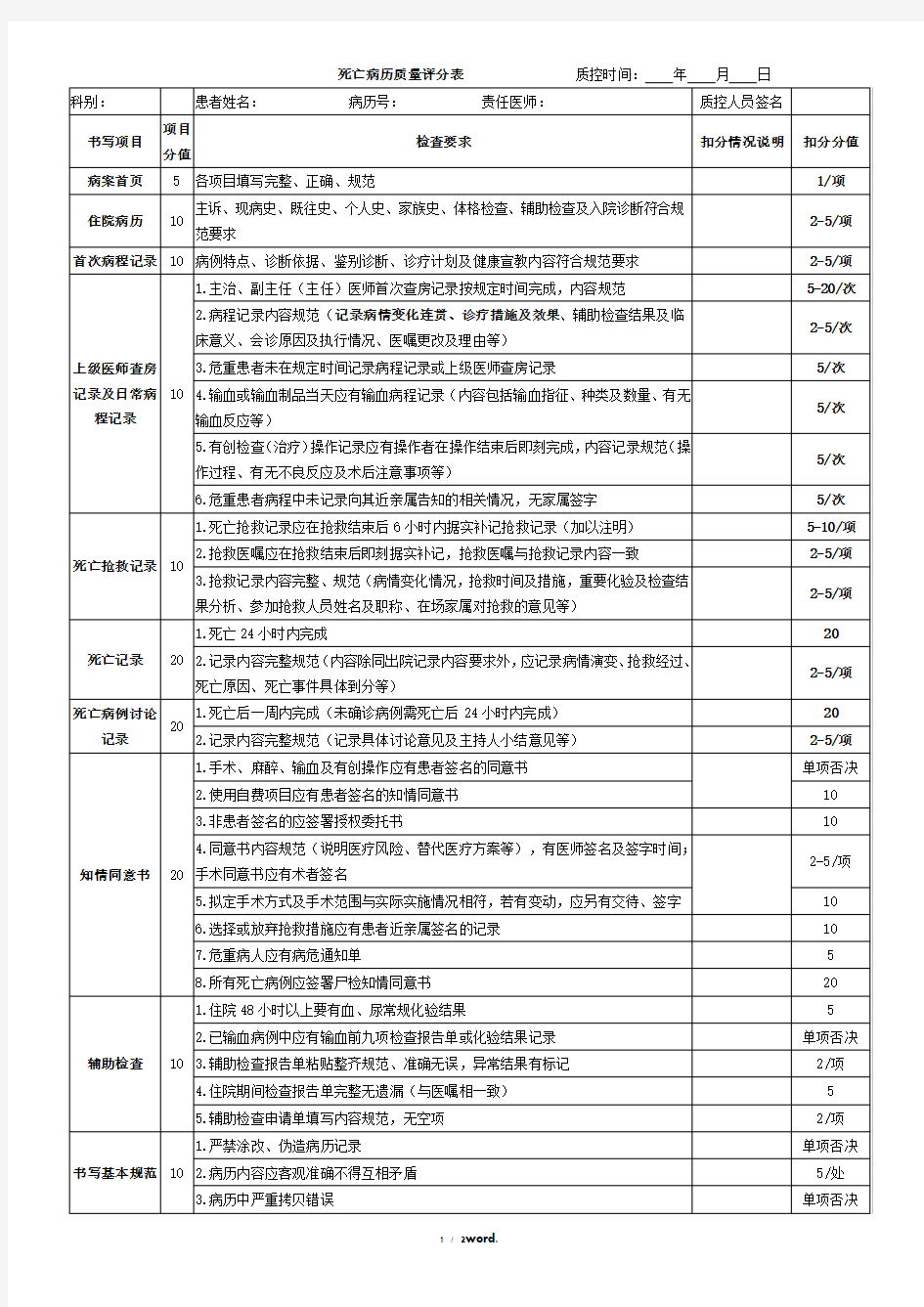 死亡病历质量评分表(优.选)