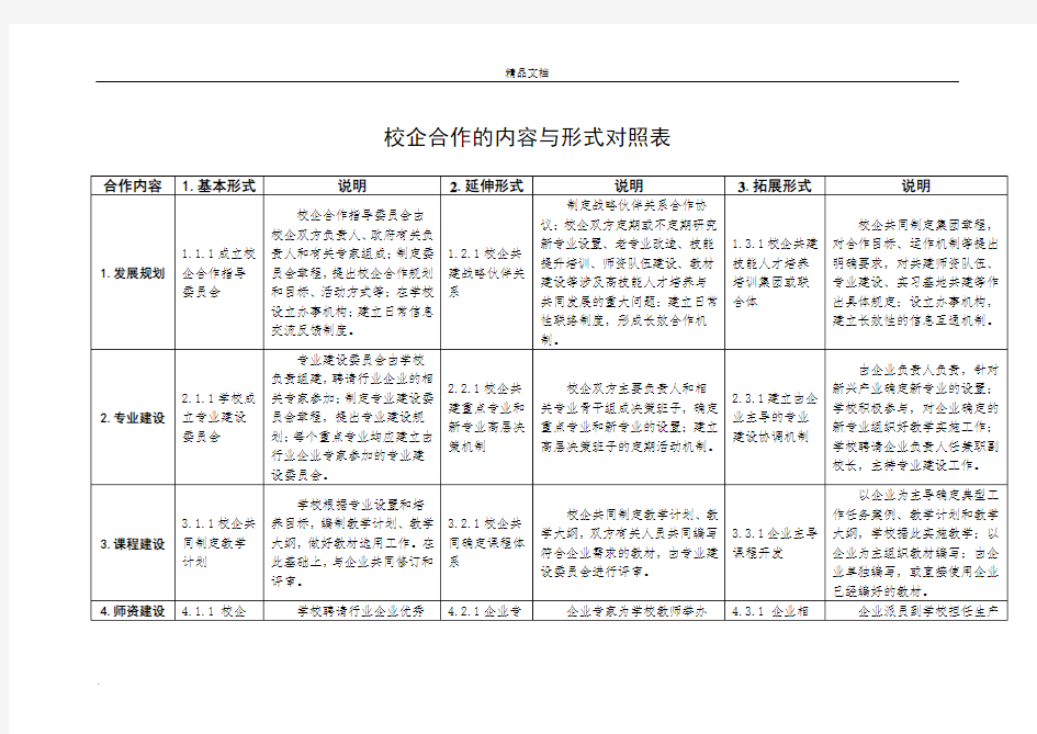 校企合作的内容与形式