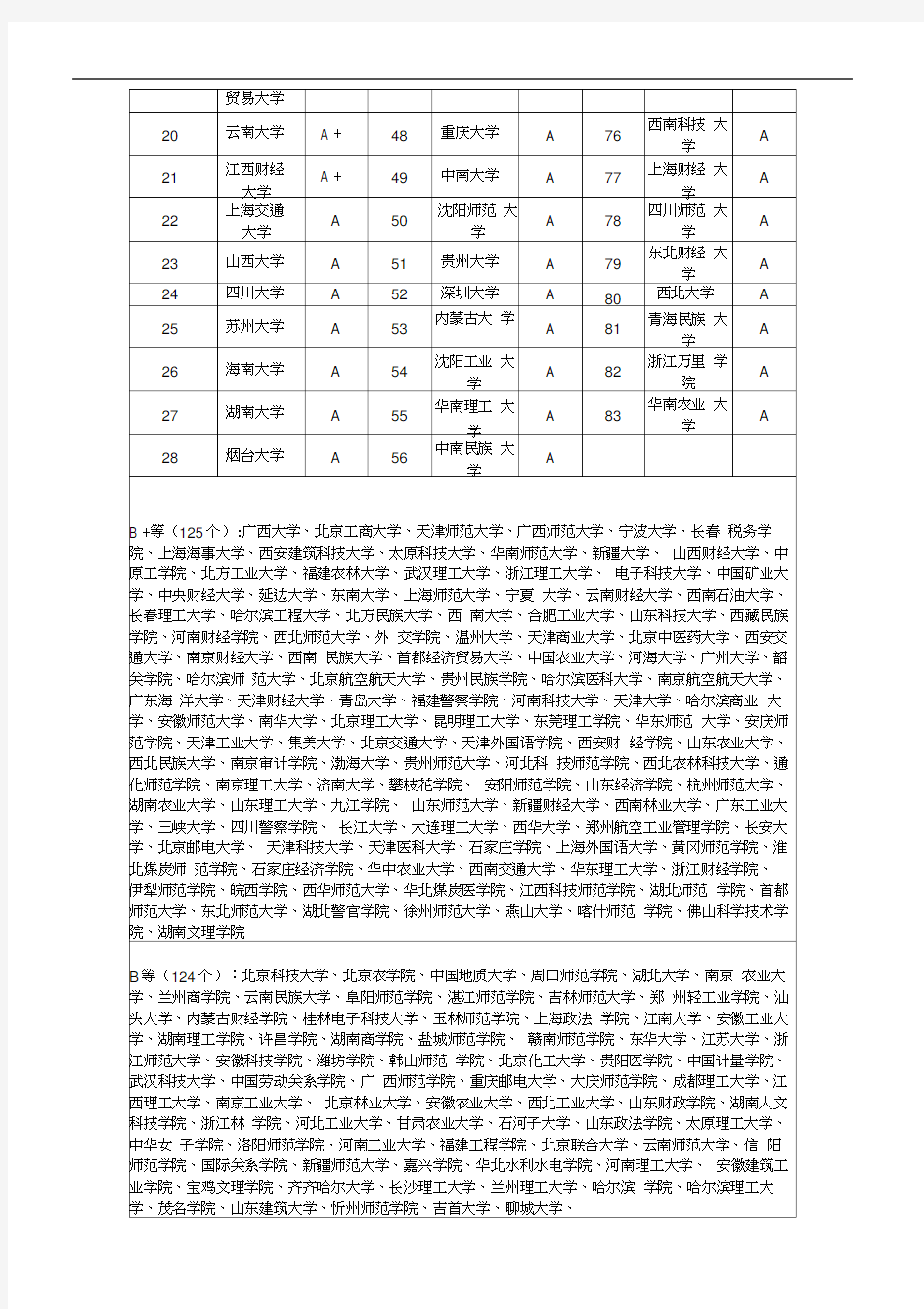 030101法学专业