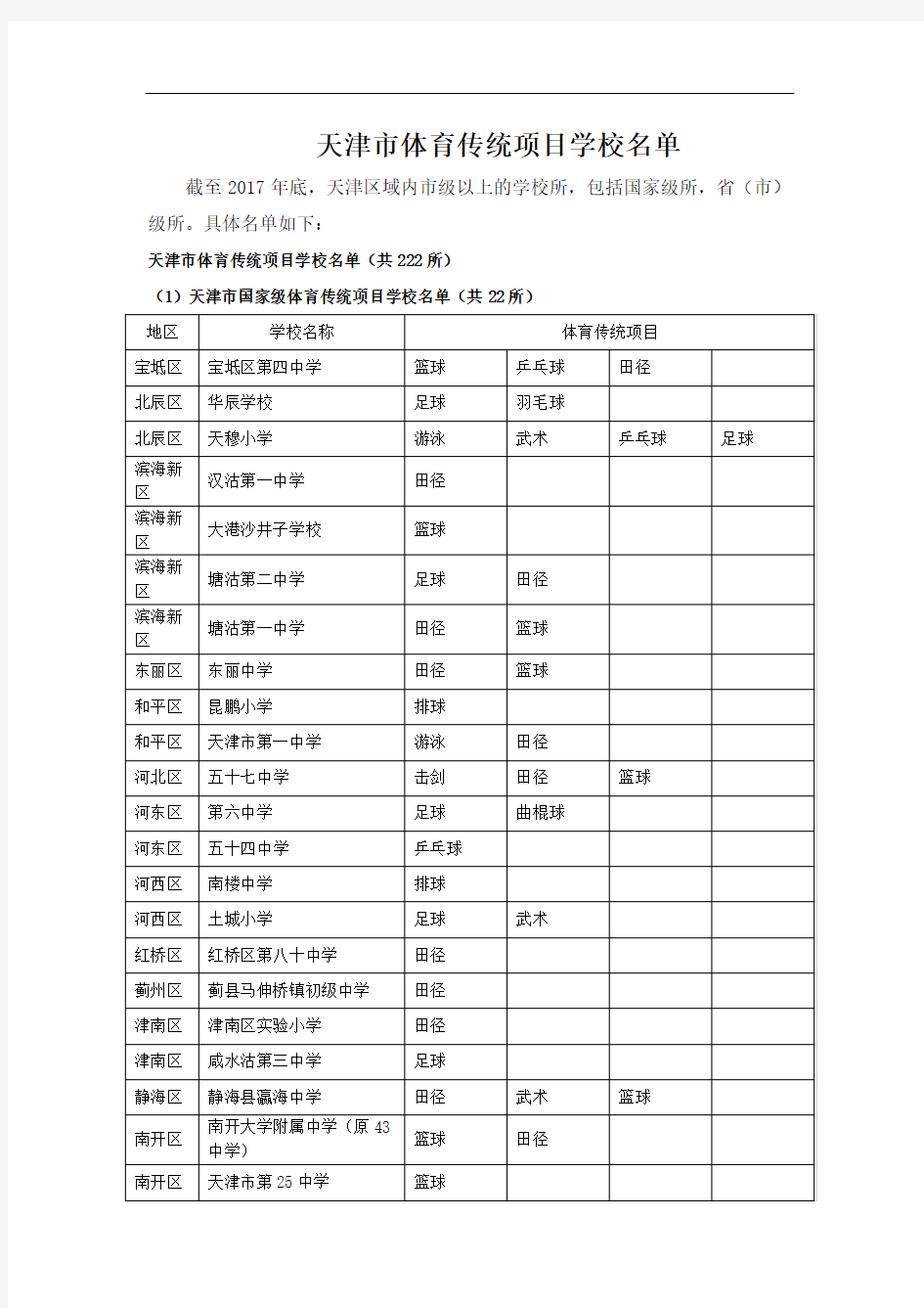 天津市体育传统项目学校名单