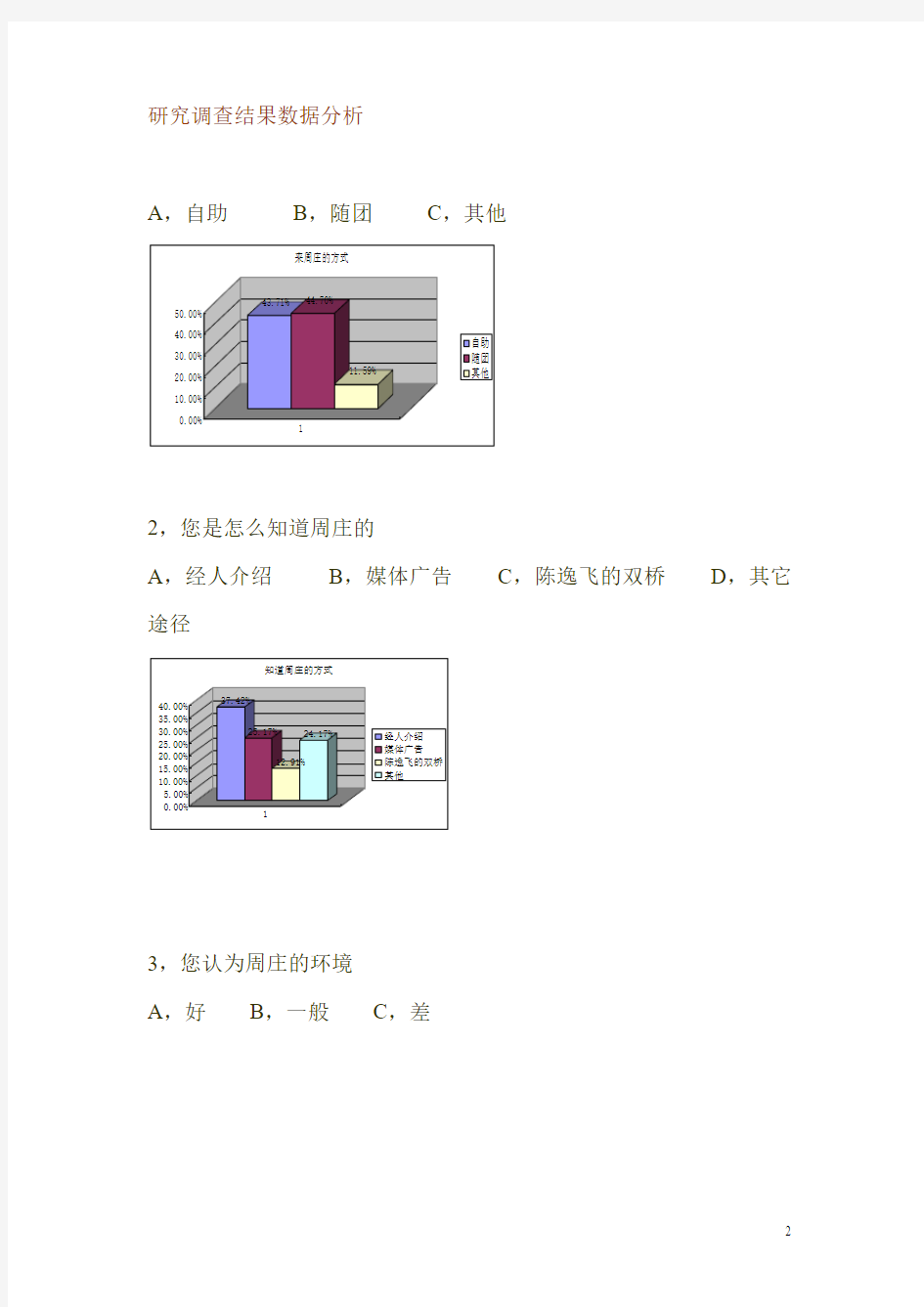 【精品】周庄旅游调研报告