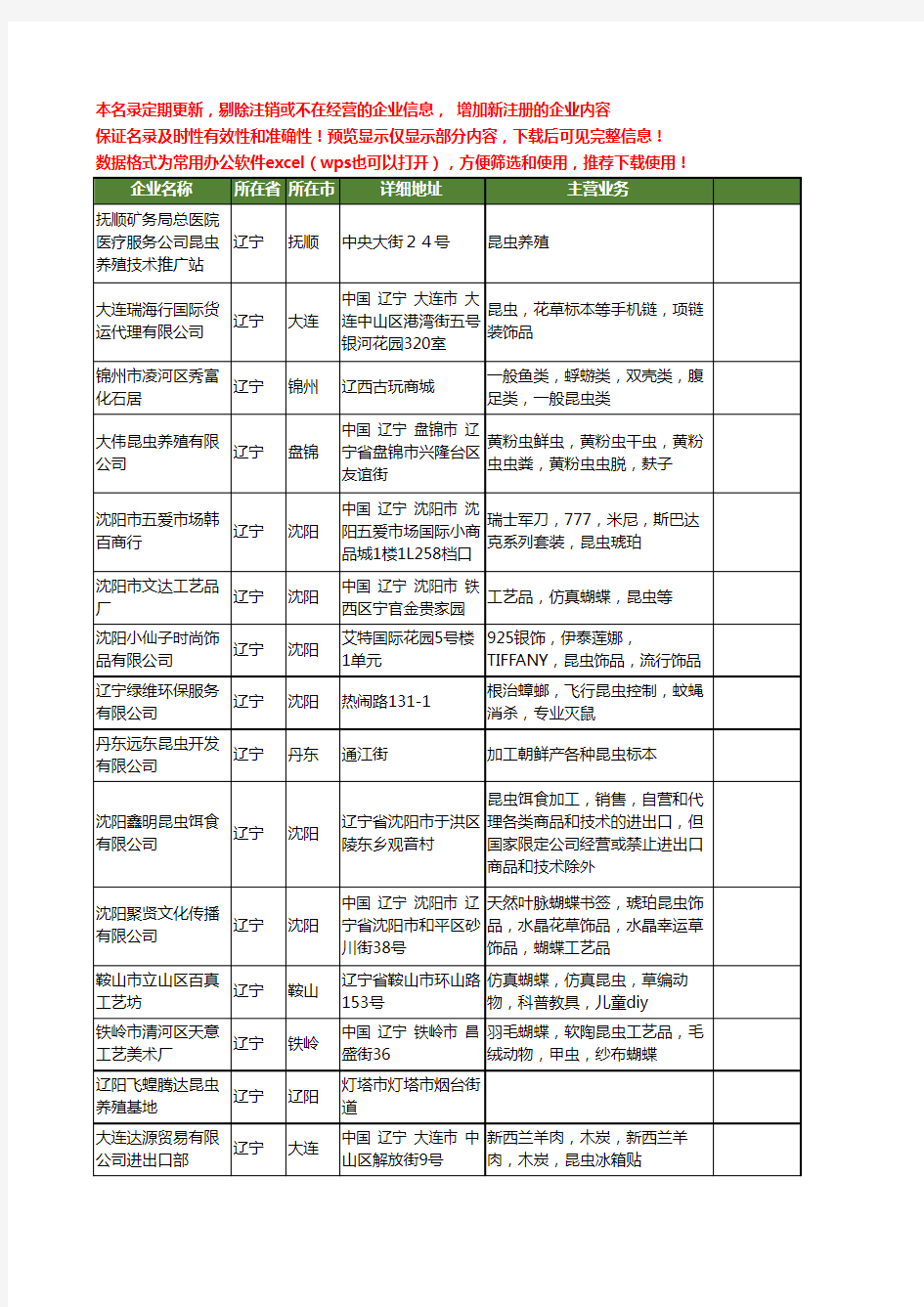 新版辽宁省昆虫工商企业公司商家名录名单联系方式大全26家