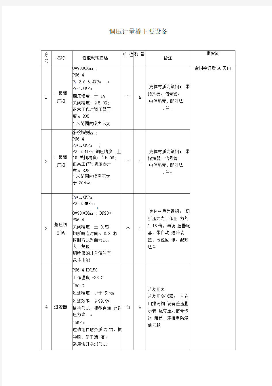 调压计量撬主要设备