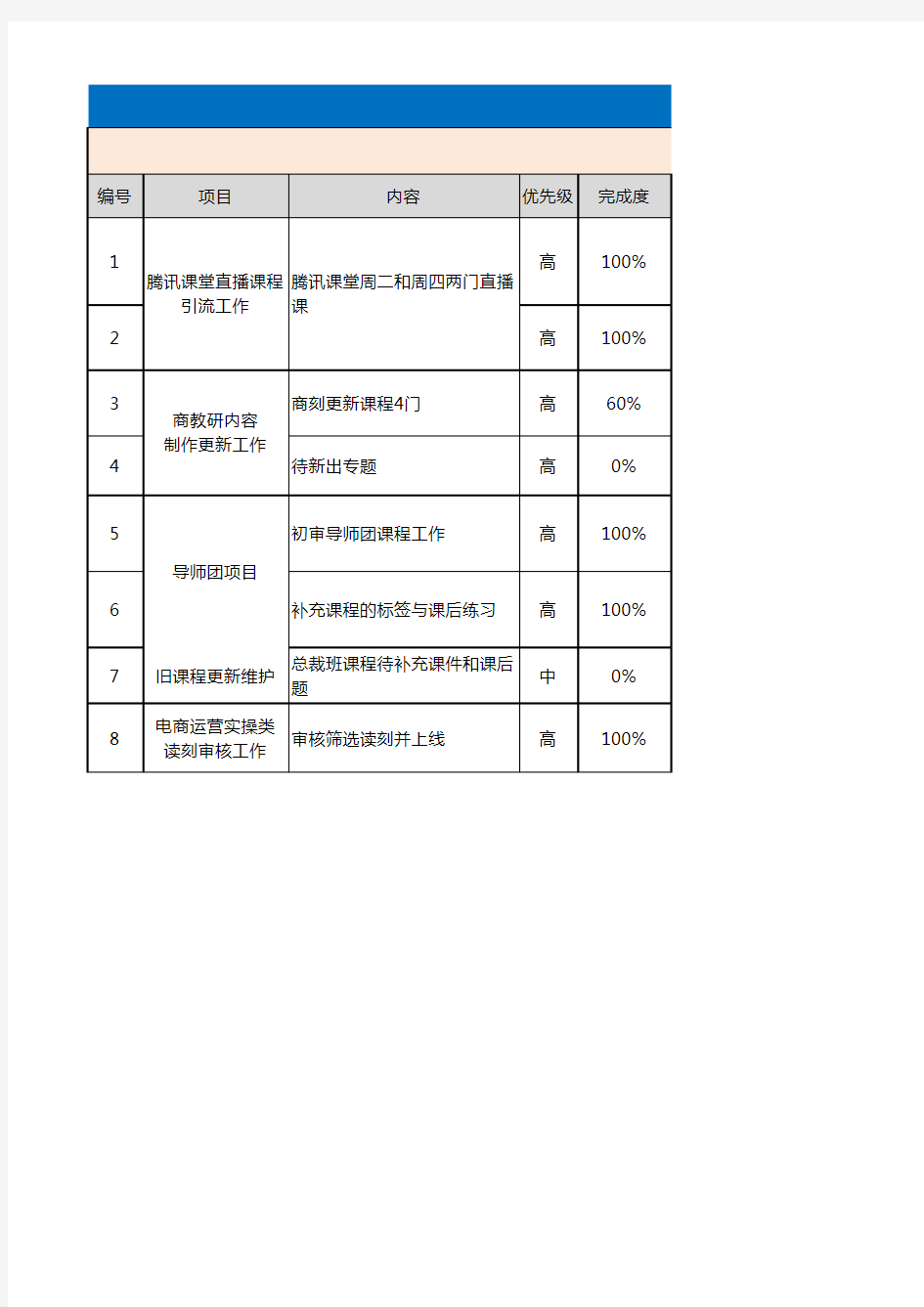 运营电商常用表格工作周报