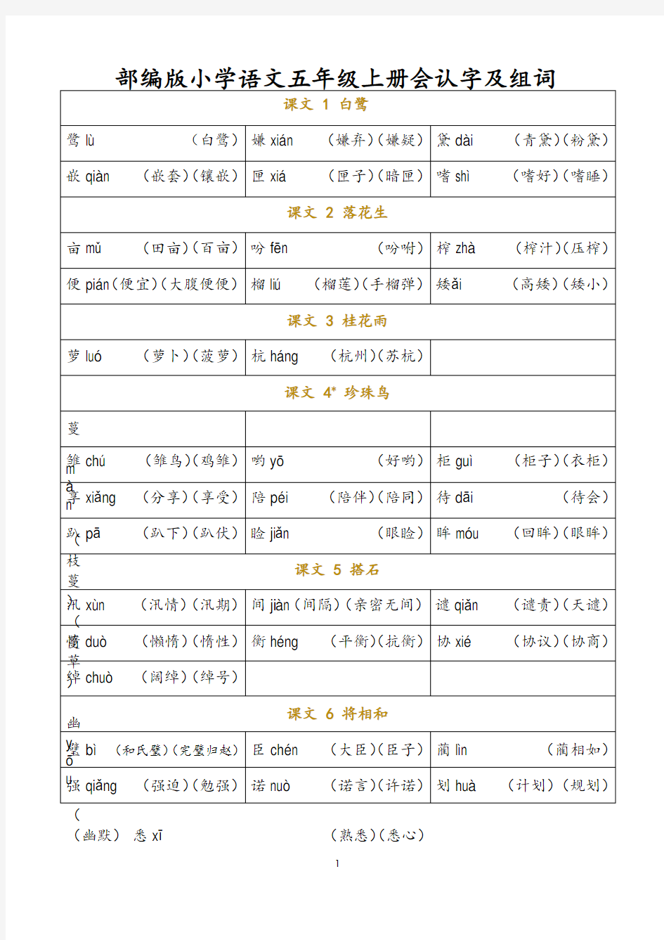 部编版小学语文五年级上册会认字及组词(全册识字表)