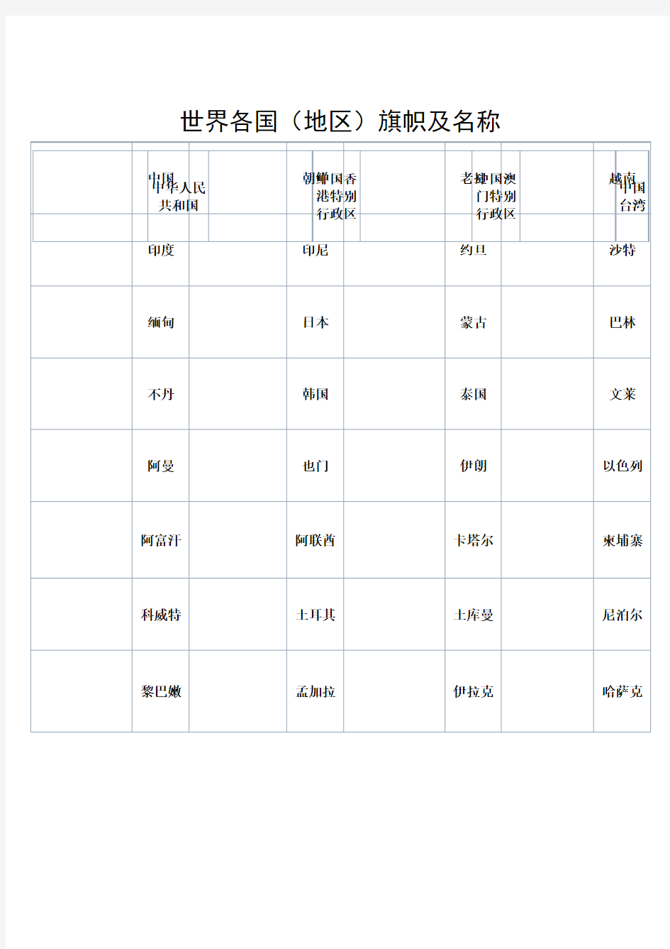 世界各国(地区)国旗(旗帜)图片及名称