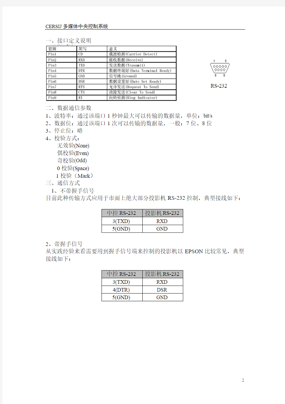 投影机RS-232接口大全