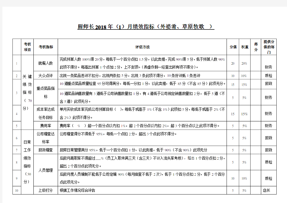 厨师长绩效考核指标