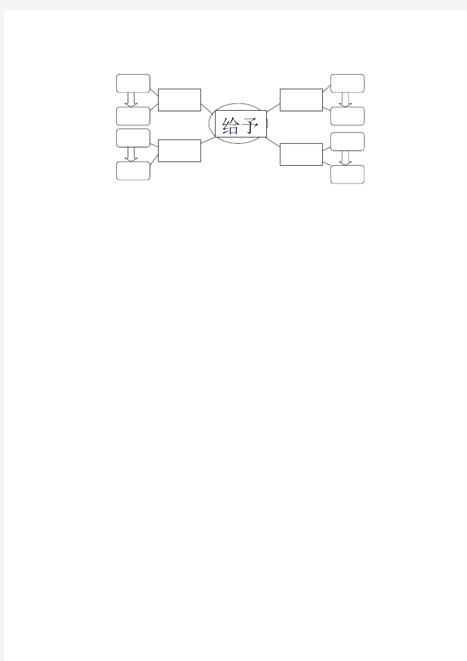 语文人教版四年级上册思维导图表