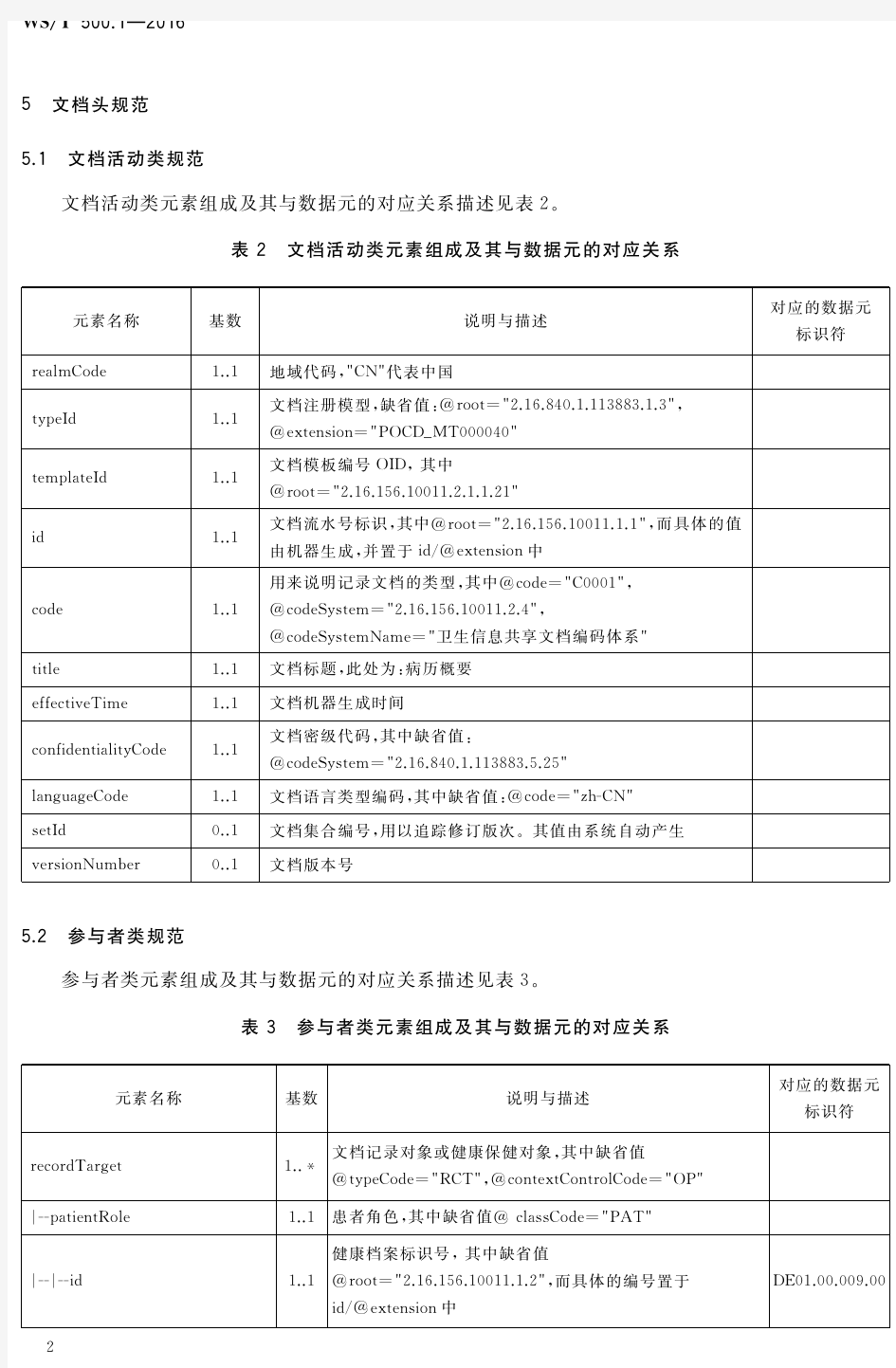 电子病历共享文档规范 第1部分：病历概要