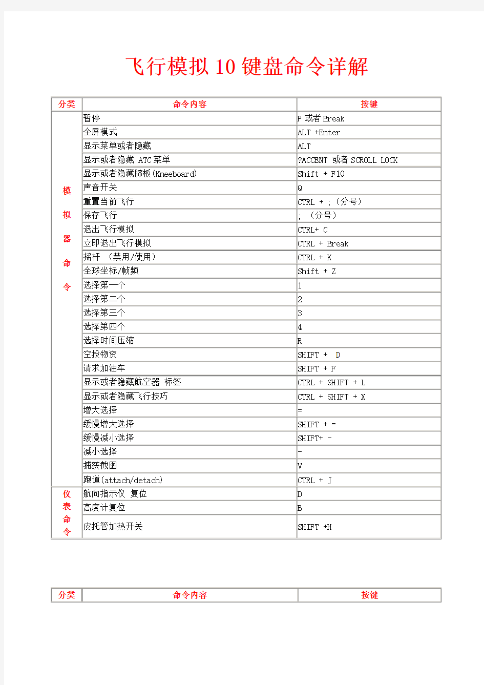 fsx(微软模拟飞行)快捷键