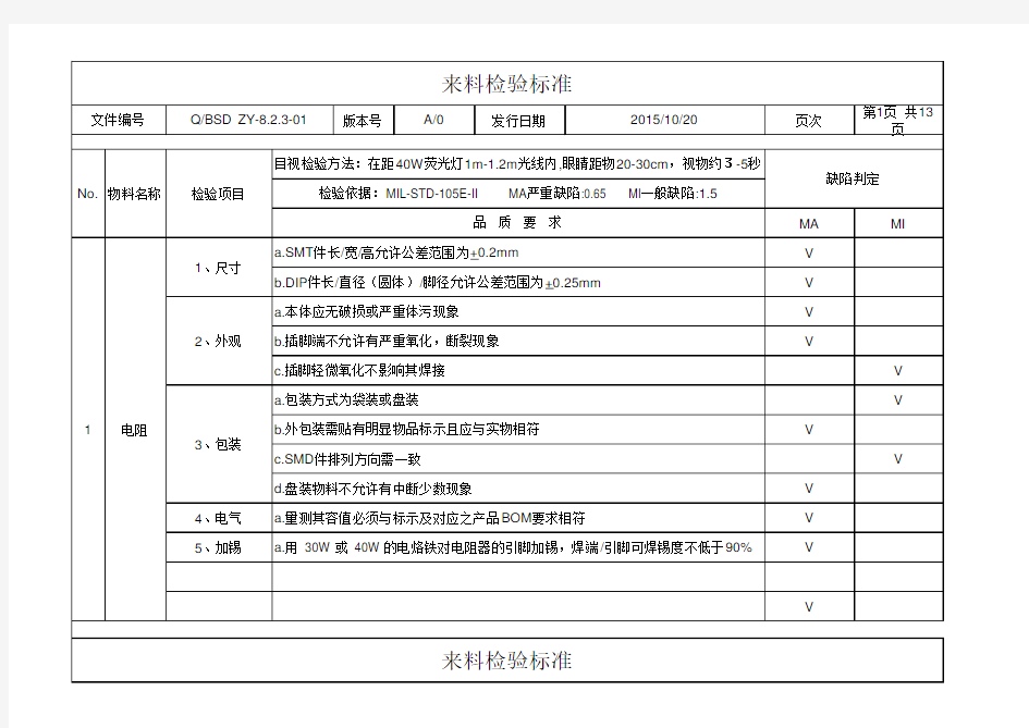 电子元器件及物料来料检验标准