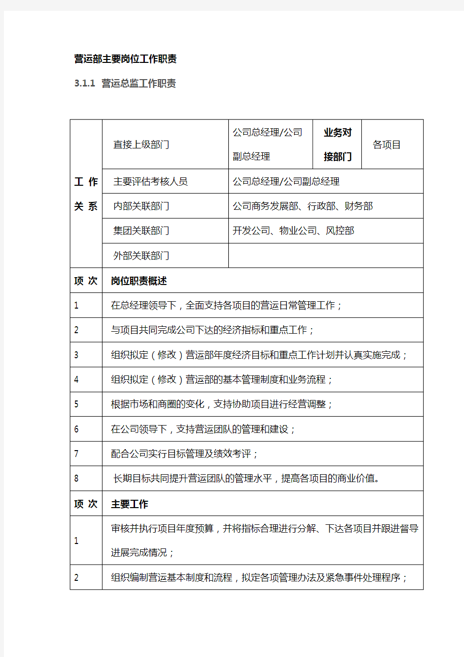 购物中心营运部主要岗位工作职责