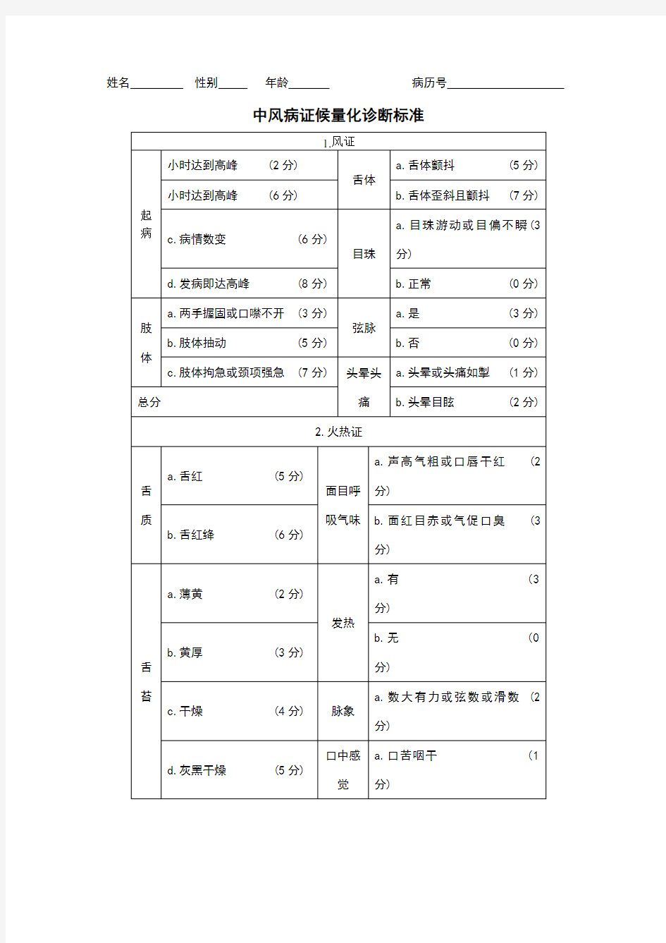 中医症候量表