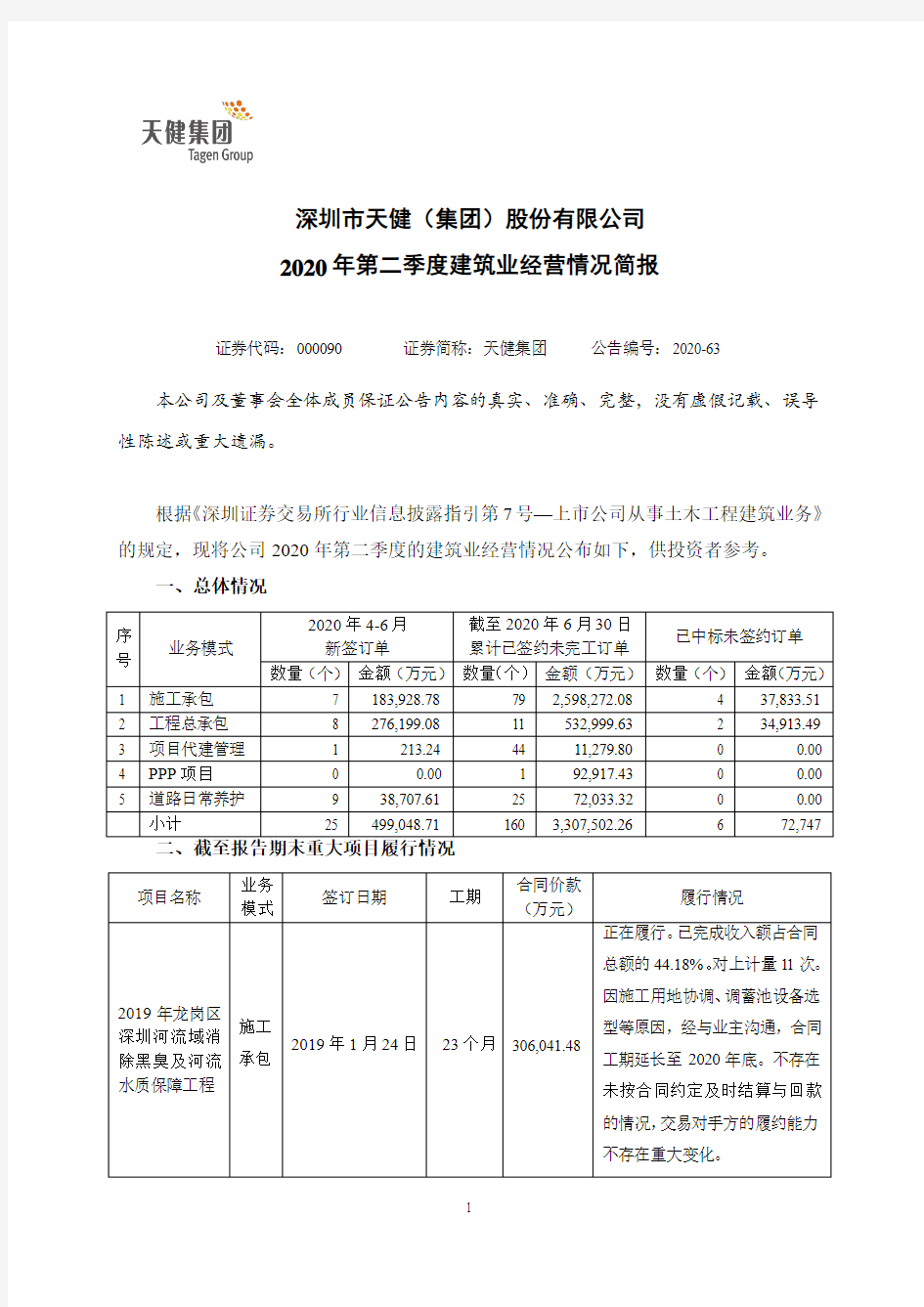 天健集团：2020年第二季度建筑业经营情况简报