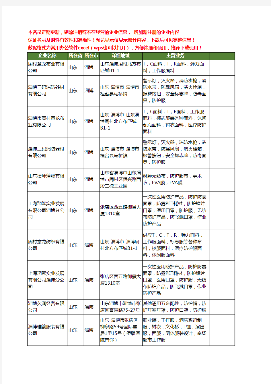 新版山东省淄博防护服工商企业公司商家名录名单联系方式大全10家