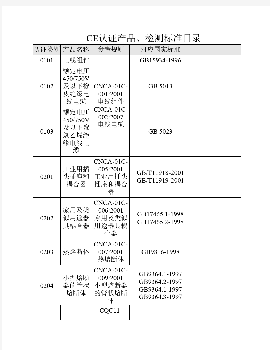 CE认证最新标准 大全