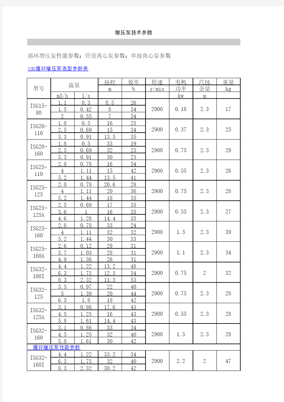 增压泵技术参数