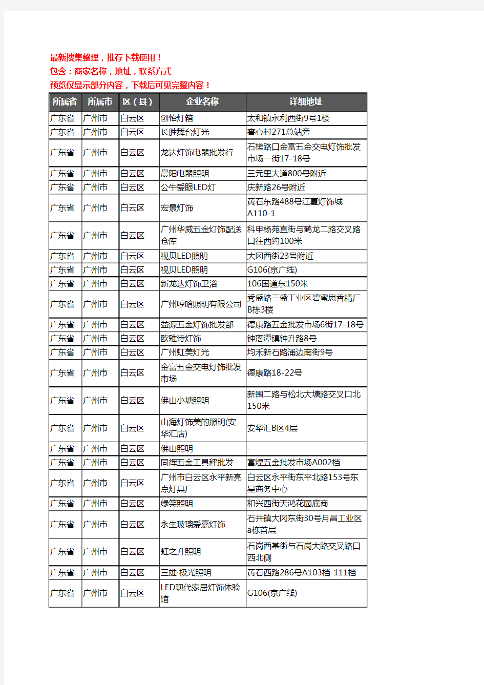 新版广东省广州市白云区灯饰企业公司商家户名录单联系方式地址大全350家