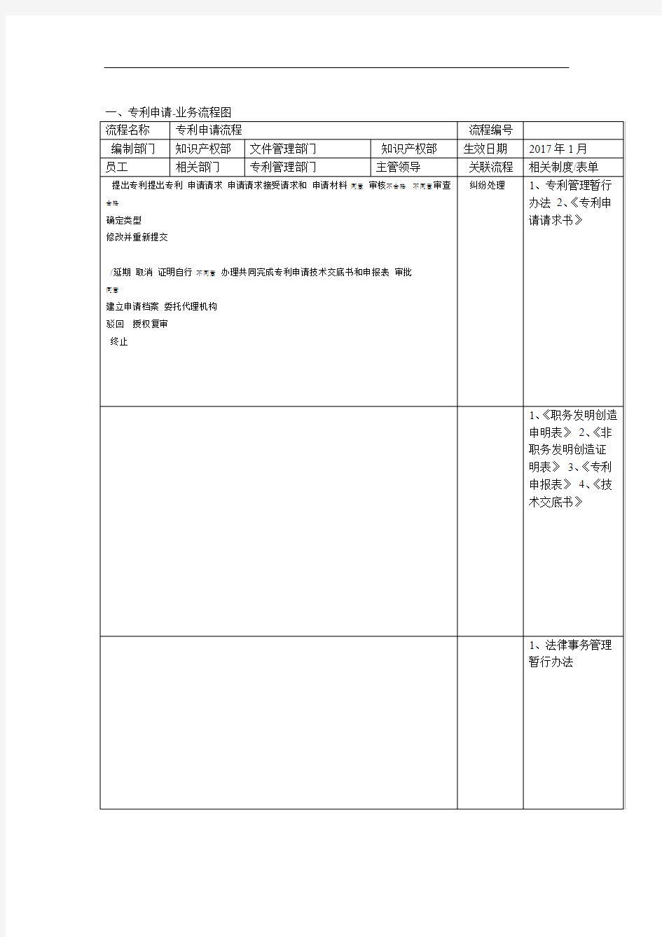 专利知识产权全套流程图