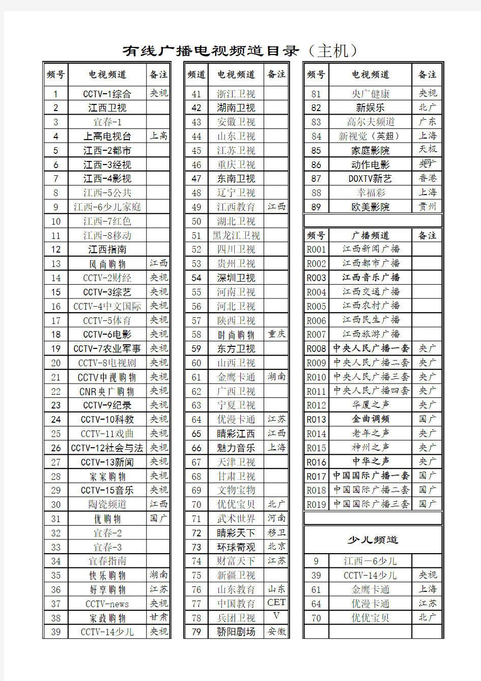 江西有线数字电视节目单(主机)