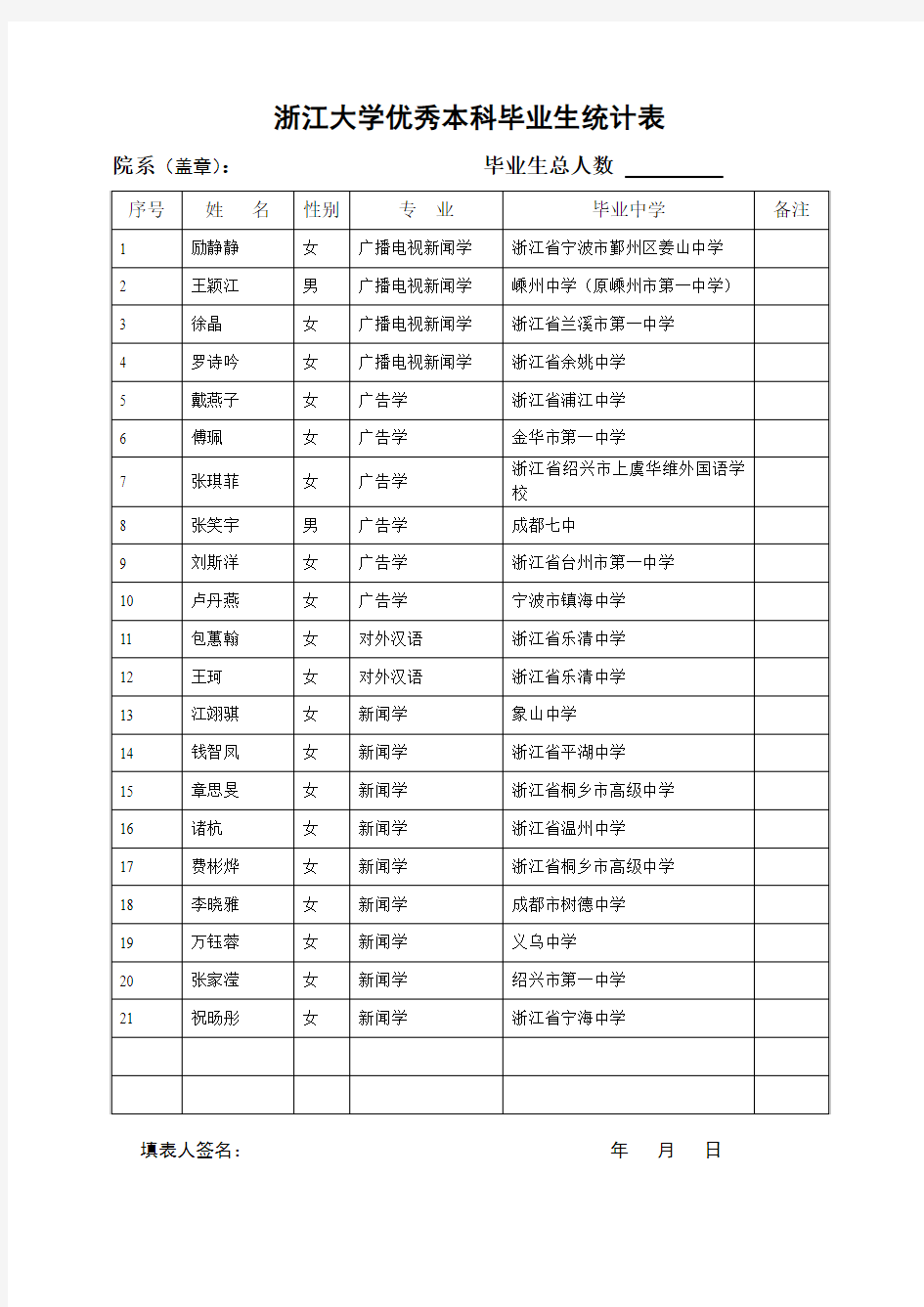 浙江大学本科优秀毕业生统计表