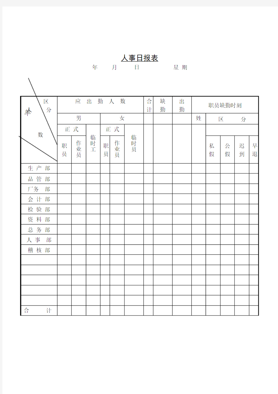 公司人事日统计报表