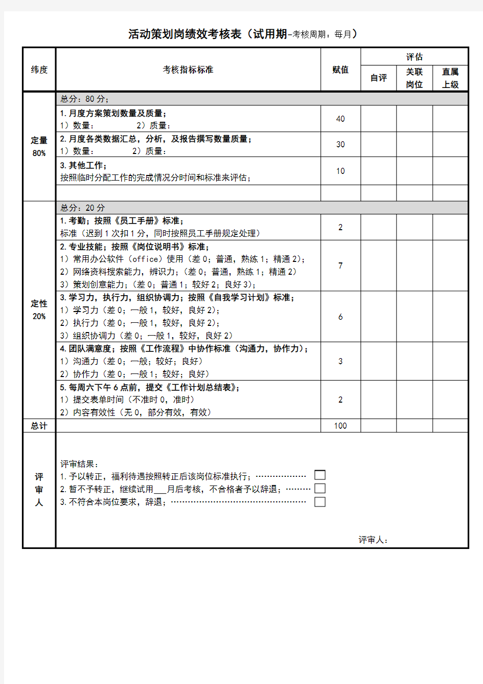 活动策划岗绩效考核表