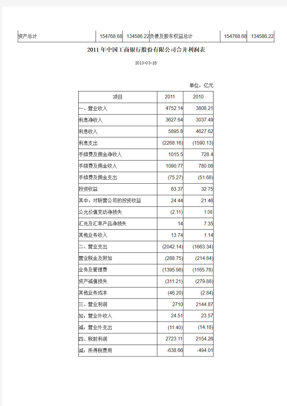 主要商业银行资产负债表.精讲