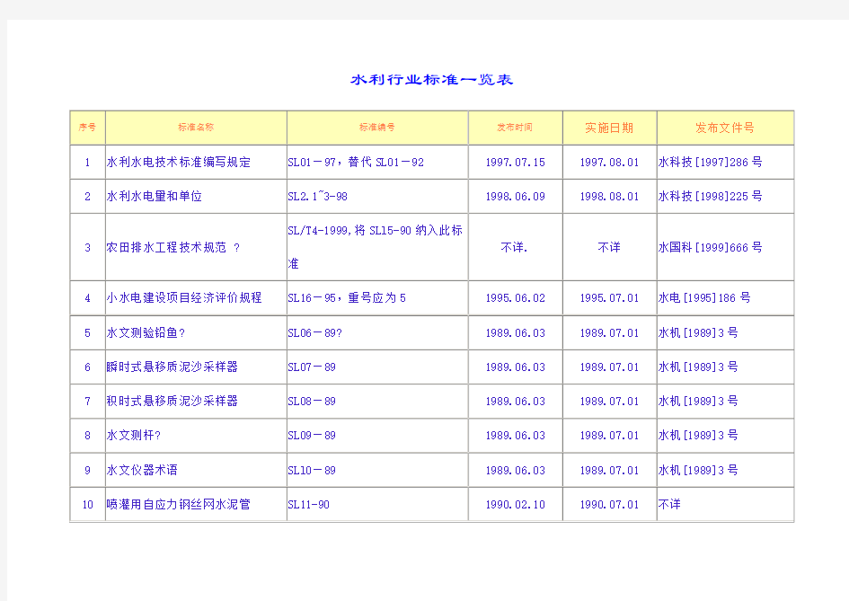 水利行业标准大全