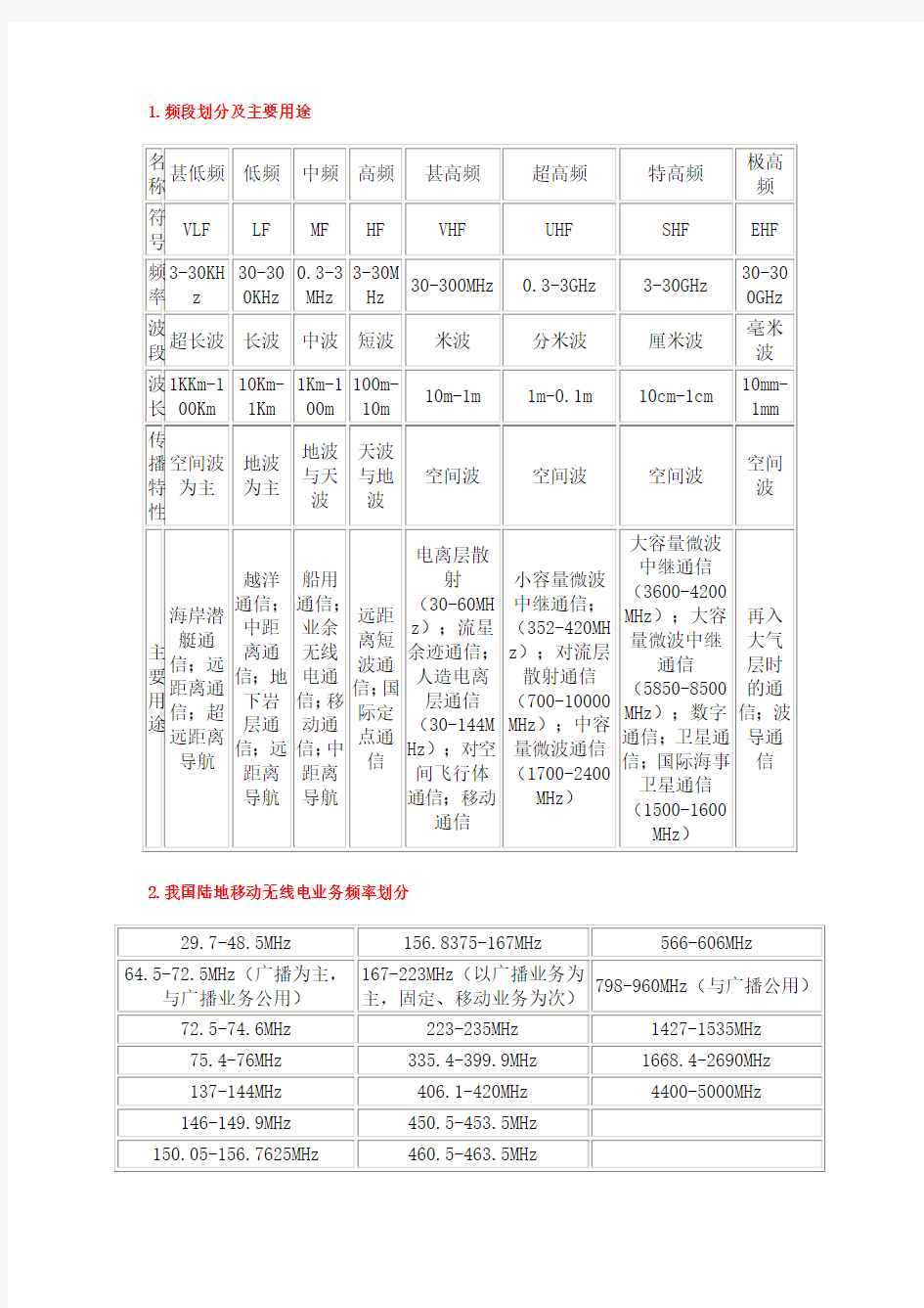 无线电频率划分与使用