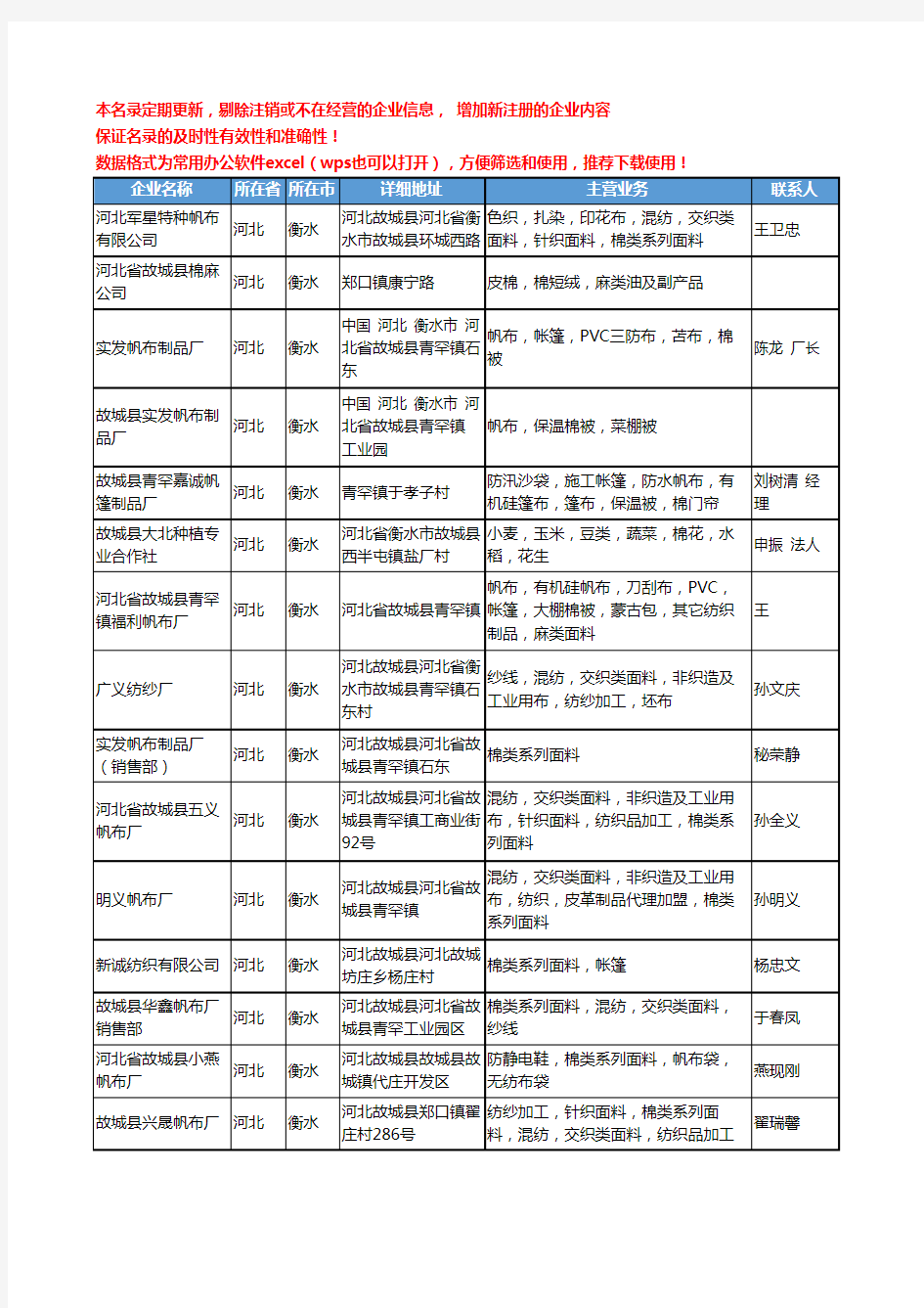 2020新版河北省衡水纺织原料工商企业公司名录名单黄页联系方式大全37家