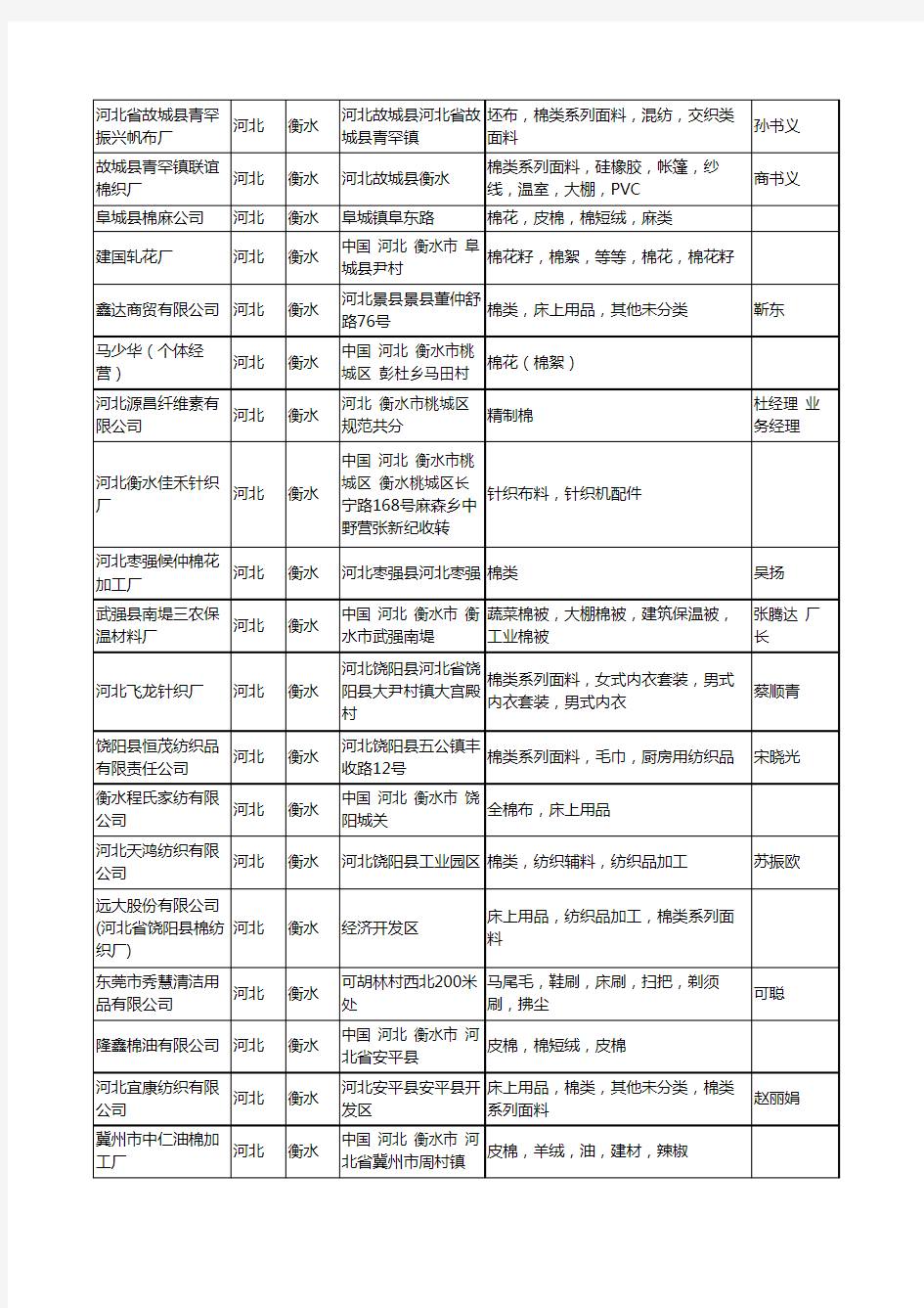 2020新版河北省衡水纺织原料工商企业公司名录名单黄页联系方式大全37家