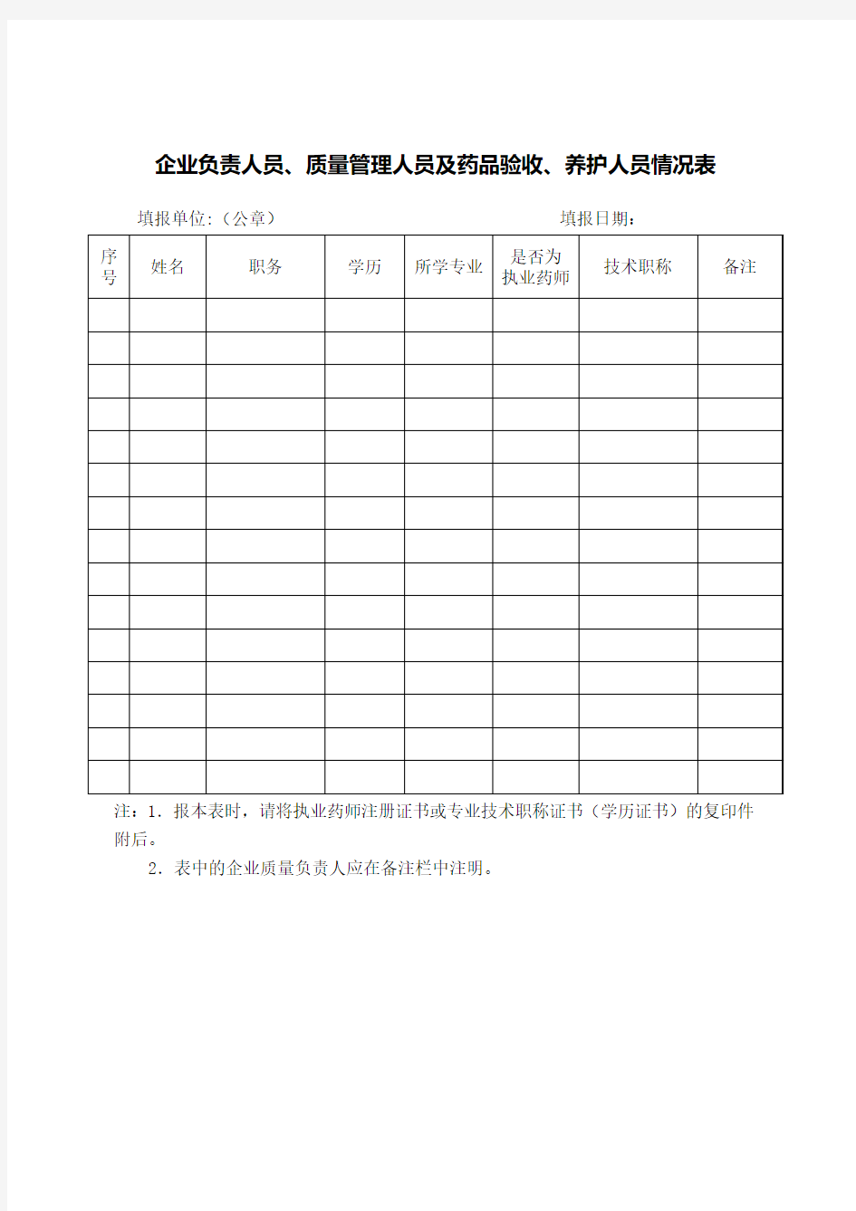 企业负责人员质量管理人员及药品验收养护人员情况表