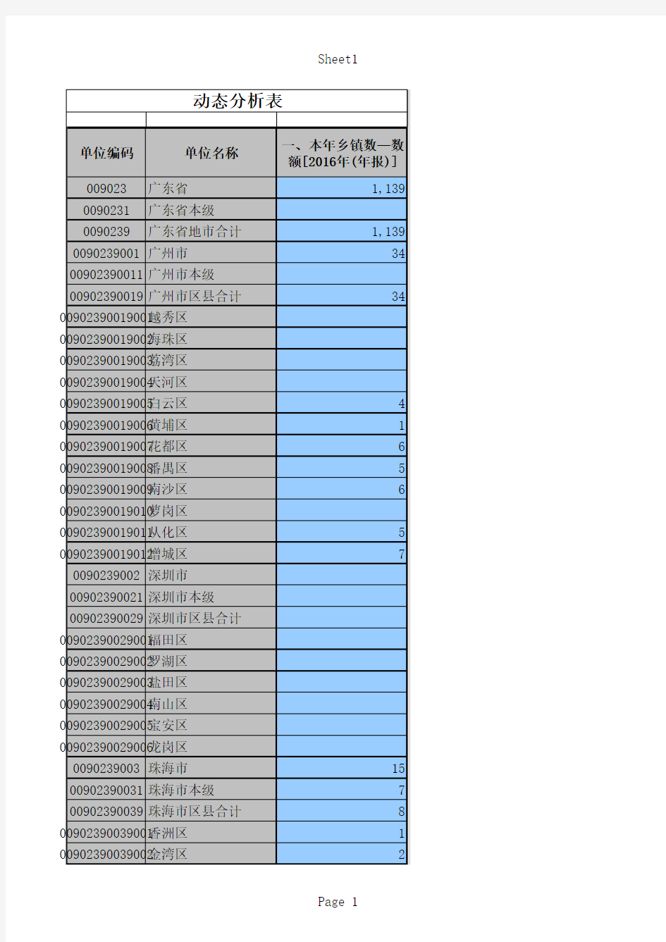 各市县乡镇数量(供参考)