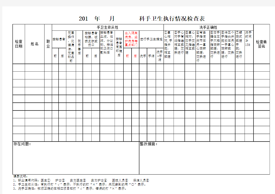 2017-5手卫生执行情况检查表
