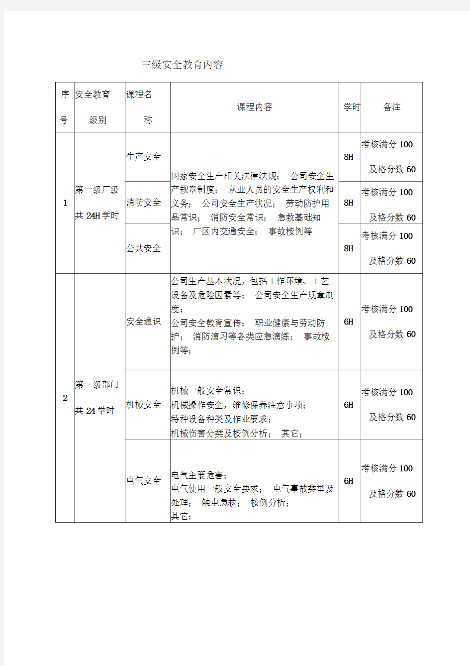 员工三级安全教育培训内容