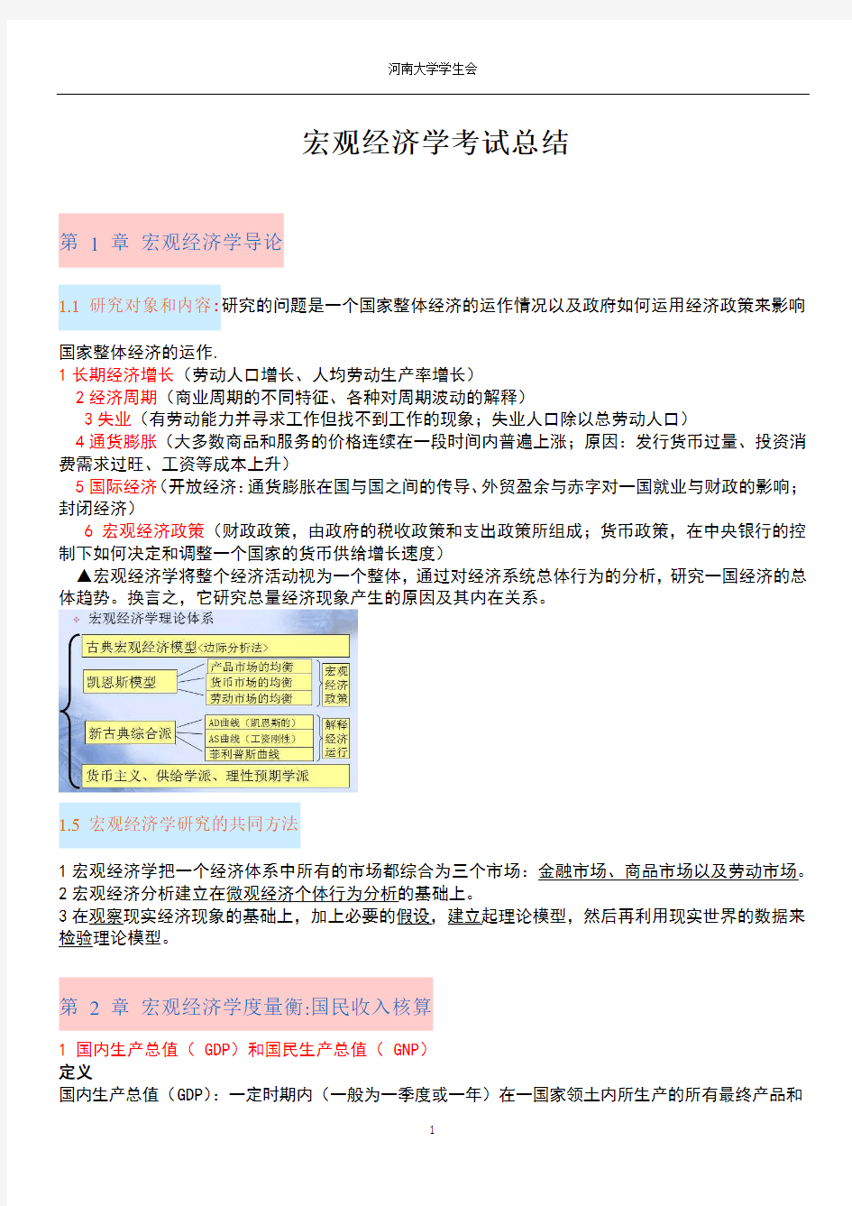 宏观经济学考试总结