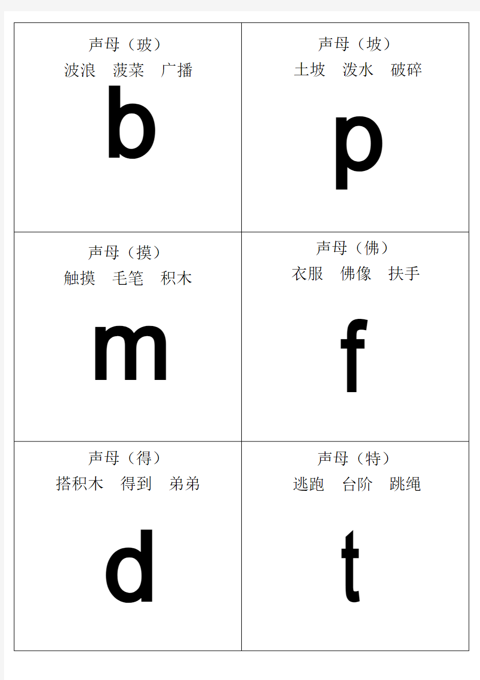 自己整理汉语拼音字母表卡片-读音(A4直接打印)资料讲解
