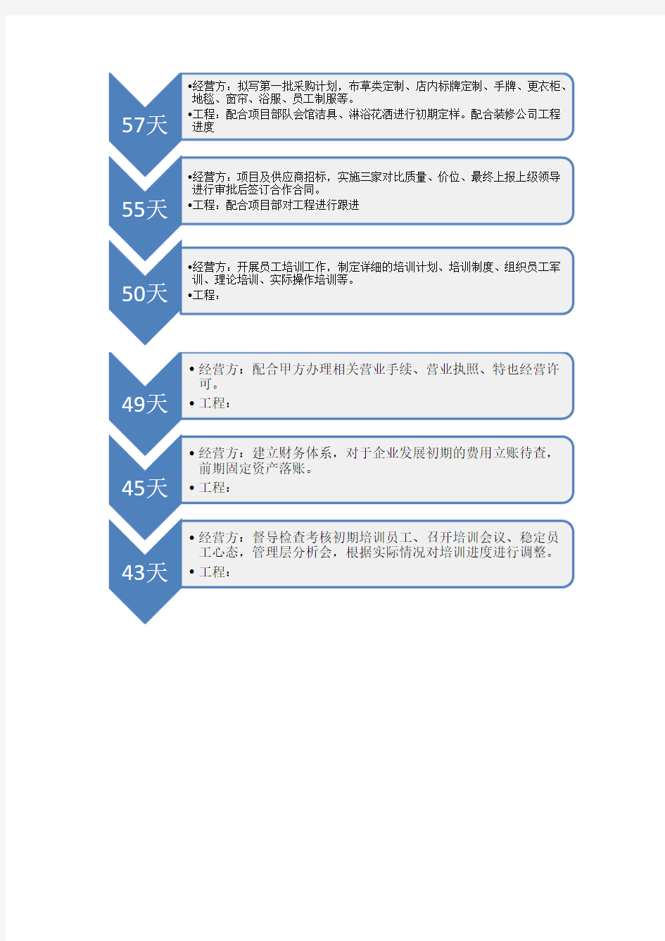 开业倒计时筹备计划表教学文案