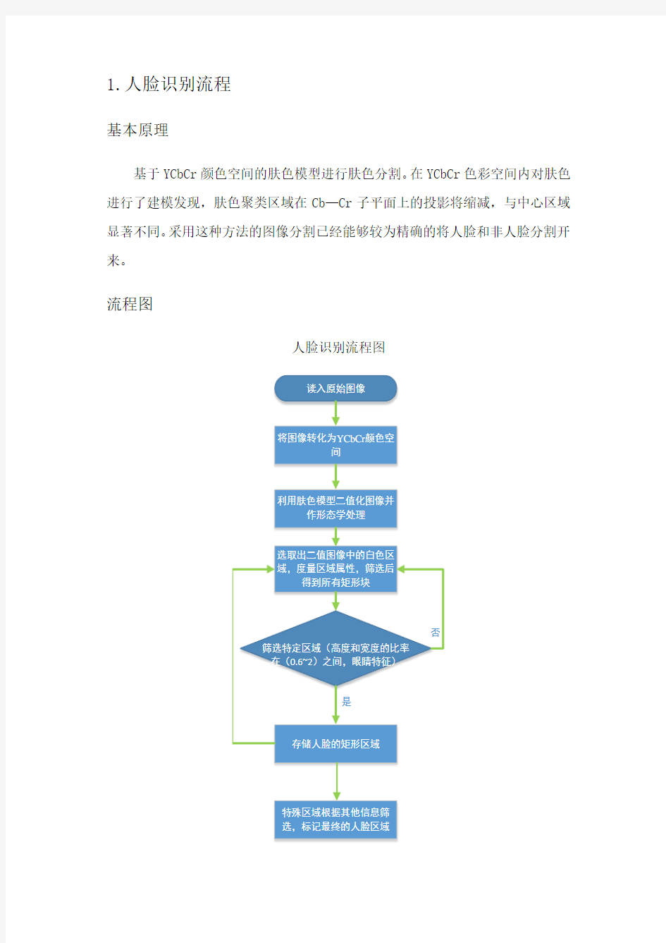 基于matlab程序实现人脸识别