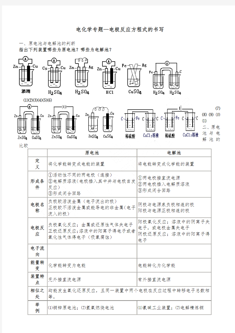 电化学专题——电极反应方程式的书写